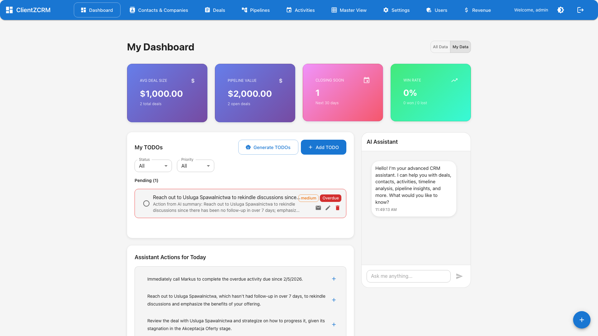 ClientZCRM dashboard showing AI-powered daily actions, pipeline overview, and sales momentum metrics